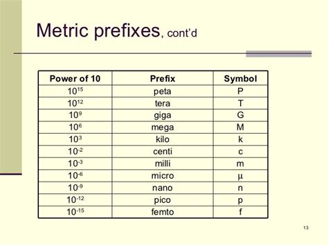mega is 10 to the power of